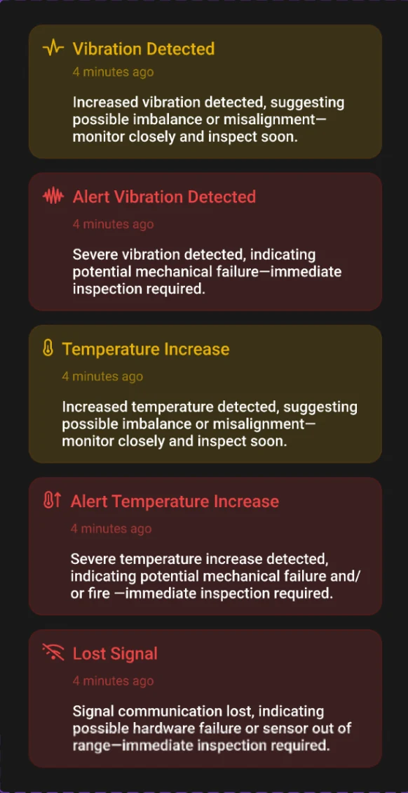 Five alert cards: Vibration Detected and Temperature Increase in yellow, and Alert Vibration Detected, Alert Temperature Increase and Lost Signal in red, each with an icon, a time stamp and one sentence.